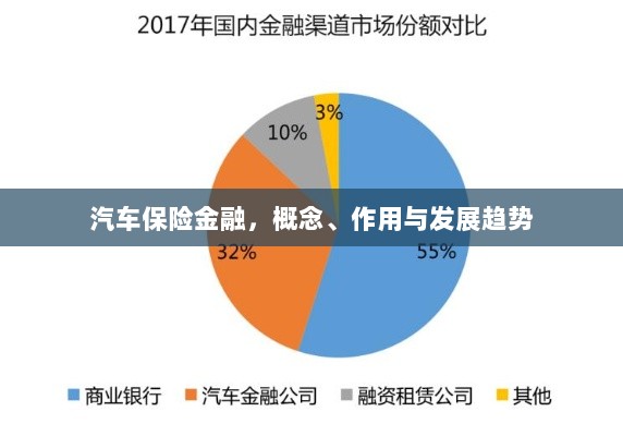汽车保险金融,概念、功能及未来发展趋势-图1 汽车保险金融,概念、功能及未来发展趋势-图1
