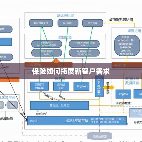 保险拓展新客户需求的策略与技巧-图1 保险拓展新客户需求的策略与技巧-图1