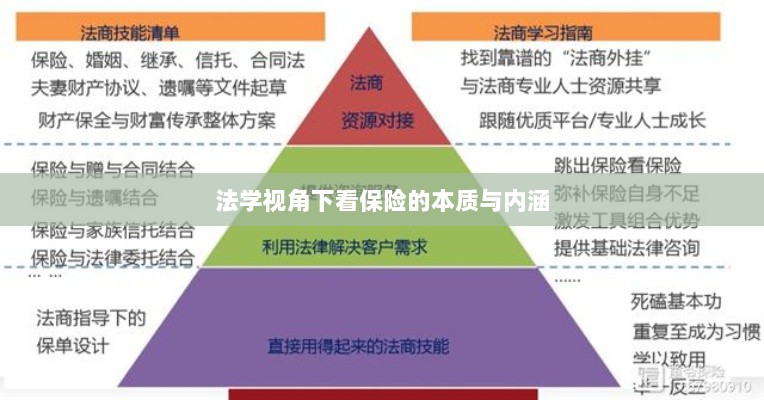法学视角下的保险本质与内涵探究-图1 法学视角下的保险本质与内涵探究-图1