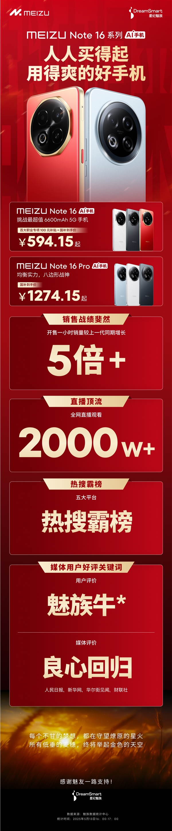 魅族Note 16系列销量飙升,开售首小时销量增长超五倍,亲民价格人人可享!-图2 魅族Note 16系列销量飙升,开售首小时销量增长超五倍,亲民价格人人可享!-图2