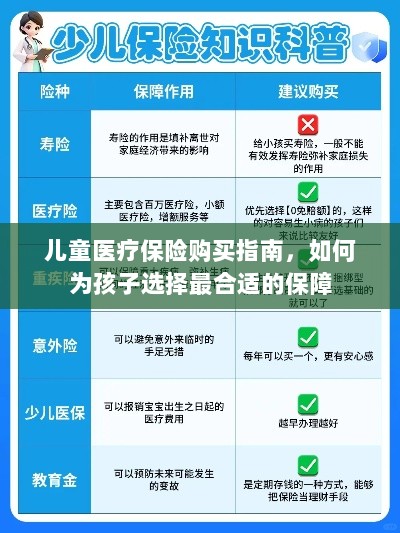 儿童医疗保险购买指南，如何为孩子挑选最佳保障计划？-图1