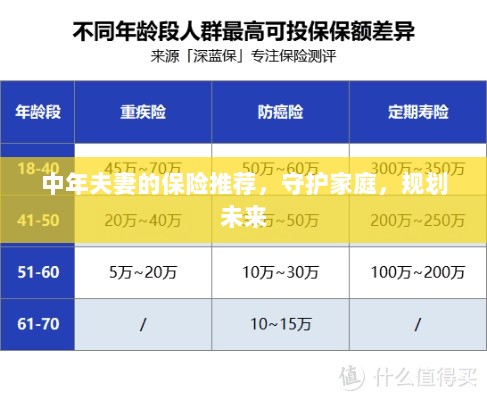 中年夫妻必备保障,守护家庭,规划未来的保险推荐-图1 中年夫妻必备保障,守护家庭,规划未来的保险推荐-图1