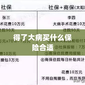 大病保险选择指南，如何选购合适的保险？-图1