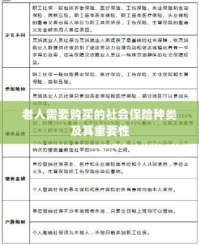 老人需购买的社会保险种类及其重要性概览-图1 老人需购买的社会保险种类及其重要性概览-图1