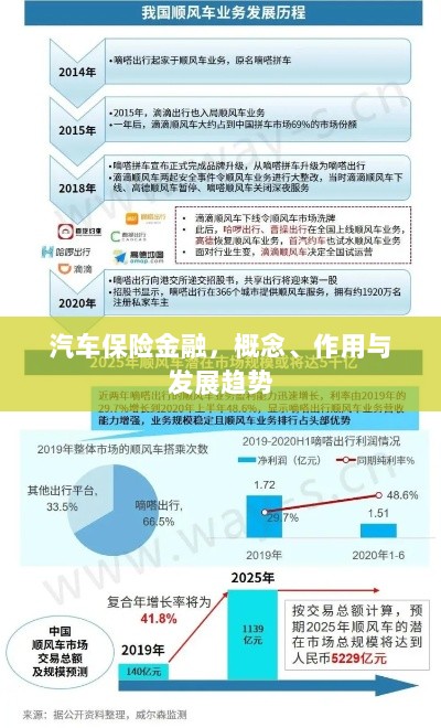 汽车保险金融,概念、功能及未来发展趋势-图1 汽车保险金融,概念、功能及未来发展趋势-图1