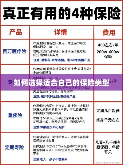 如何选择适合自己的保险类型,投保指南与策略建议-图1 如何选择适合自己的保险类型,投保指南与策略建议-图1
