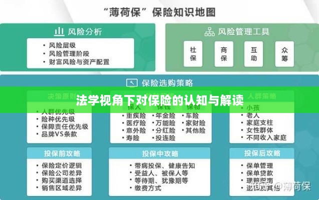 法学视角下的保险认知与解读-图1
