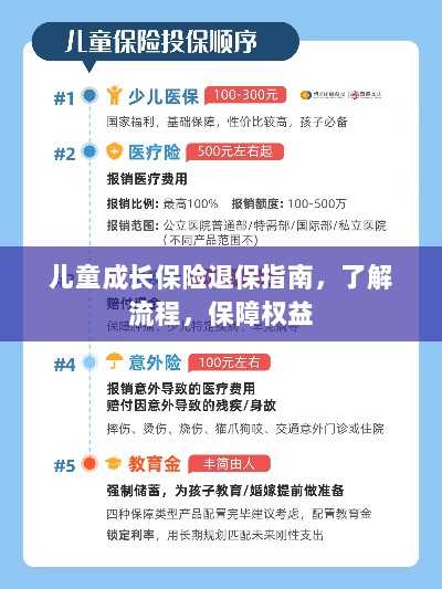 儿童成长保险退保全攻略,流程解析与权益保障指南-图1 儿童成长保险退保全攻略,流程解析与权益保障指南-图1