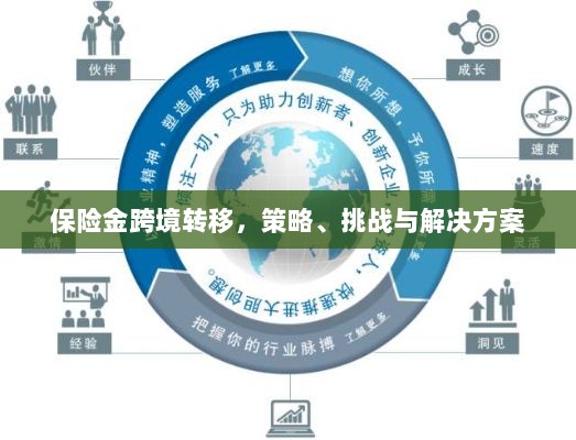 保险金跨境转移，策略、挑战及解决方案探讨-图1