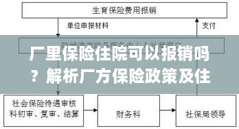 厂方保险政策解析，住院费用能否报销及报销流程详解-图1