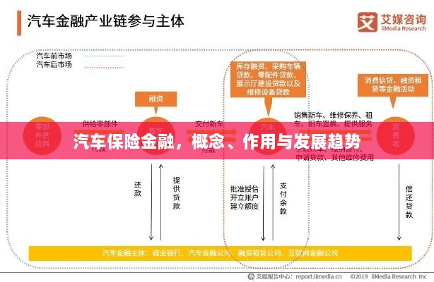 汽车保险金融，概念、功能及未来发展趋势-图1