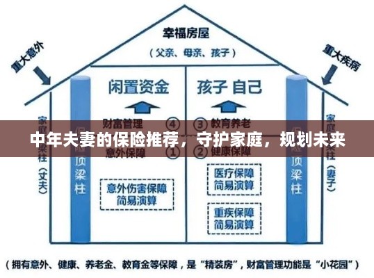 中年夫妻必备保障,守护家庭,规划未来的保险推荐-图1 中年夫妻必备保障,守护家庭,规划未来的保险推荐-图1