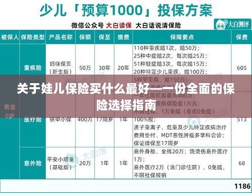 关于儿童保险的选择指南,如何为娃娃选购最佳保险?-图1 关于儿童保险的选择指南,如何为娃娃选购最佳保险?-图1