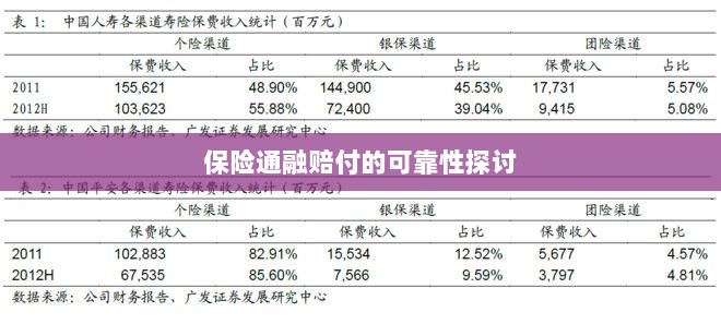 保险通融赔付的可靠性探究-图1 保险通融赔付的可靠性探究-图1