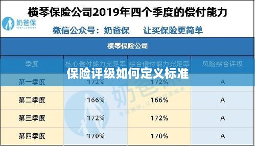 保险评级标准定义解析-图1