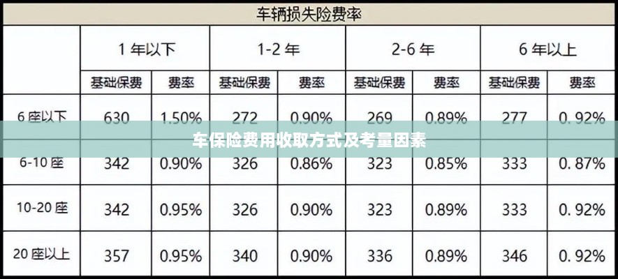 车辆保险费用收取方式及考量因素详解-图1