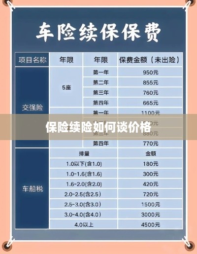 保险续险价格谈判攻略-图1 保险续险价格谈判攻略-图1