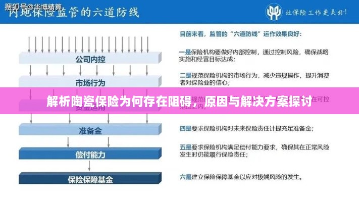 陶瓷保险阻碍解析,原因探究与解决方案探讨-图1 陶瓷保险阻碍解析,原因探究与解决方案探讨-图1