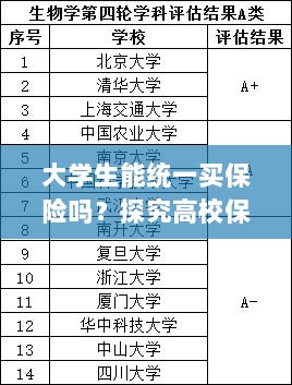 高校保险制度现状探究，大学生统一购买保险的可行性分析-图1