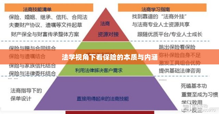 法学视角下的保险本质与内涵探究-图1 法学视角下的保险本质与内涵探究-图1