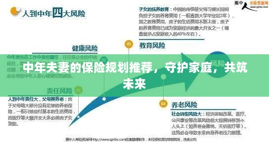 中年夫妻保险规划指南,守护家庭,共筑美好未来保障之路-图1 中年夫妻保险规划指南,守护家庭,共筑美好未来保障之路-图1