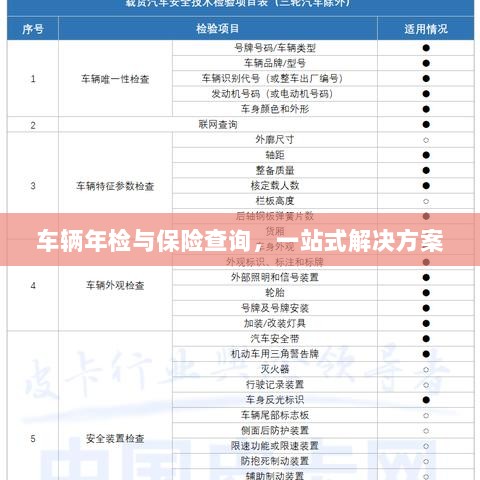 车辆年检与保险查询，一站式解决方案解析-图1