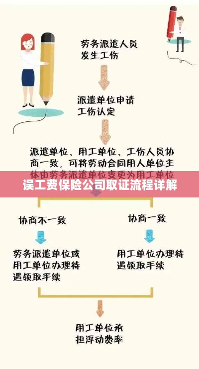 保险公司误工费取证流程详解-图1 保险公司误工费取证流程详解-图1