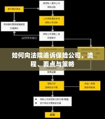 追诉保险公司指南,流程、要点与策略全解析-图1 追诉保险公司指南,流程、要点与策略全解析-图1