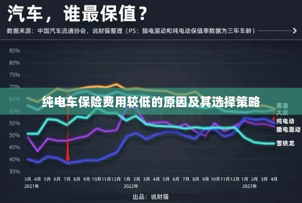 纯电车保险费用较低的原因与选择策略解析-图1 纯电车保险费用较低的原因与选择策略解析-图1