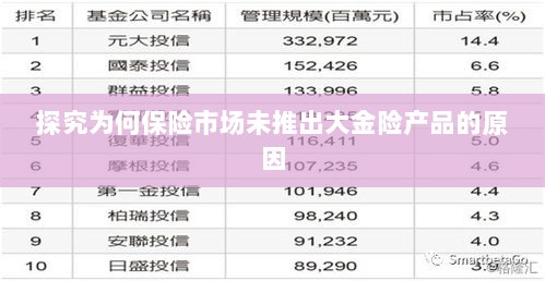 保险市场未推出大金险产品的原因探究-图1 保险市场未推出大金险产品的原因探究-图1