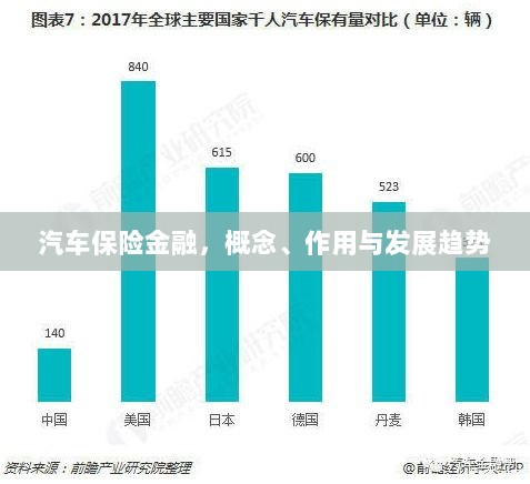 汽车保险金融,概念、功能及未来发展趋势-图1 汽车保险金融,概念、功能及未来发展趋势-图1