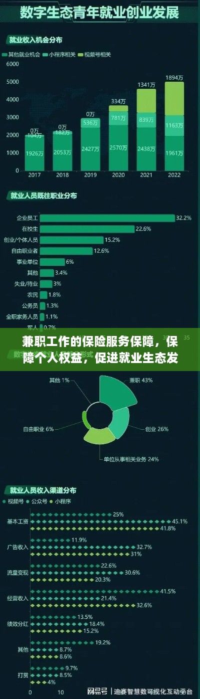 兼职工作的保险服务,保障个人权益,助力就业生态繁荣-图1 兼职工作的保险服务,保障个人权益,助力就业生态繁荣-图1
