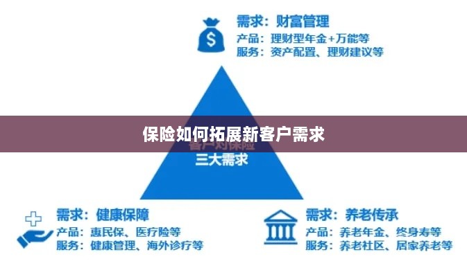 保险拓展新客户需求的策略与技巧-图1 保险拓展新客户需求的策略与技巧-图1