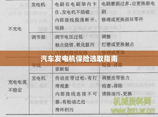 汽车发电机保险选购指南-图1 汽车发电机保险选购指南-图1