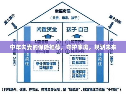 中年夫妻必备保障，守护家庭，规划未来的保险推荐-图1