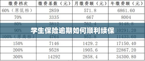学生保险逾期续保攻略,顺利过渡无忧保障-图1 学生保险逾期续保攻略,顺利过渡无忧保障-图1