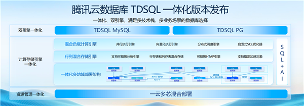 腾讯云发布TDSQL一体化版本，全面兼容MySQL与PostgreSQL-图2