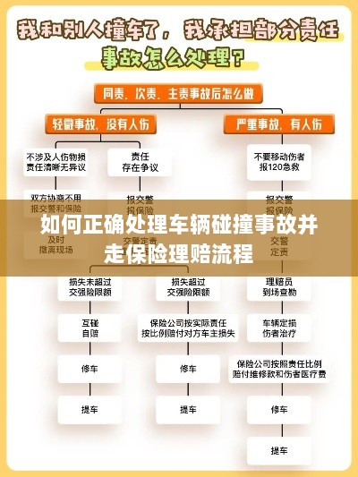 车辆碰撞事故处理指南,保险理赔流程详解-图1 车辆碰撞事故处理指南,保险理赔流程详解-图1
