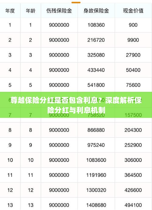深度解析,尊越保险分红是否含息?保险分红与利息机制详解。-图1 深度解析,尊越保险分红是否含息?保险分红与利息机制详解。-图1