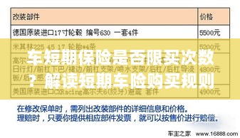解读短期车险购买规则,次数限制与条件解析-图1 解读短期车险购买规则,次数限制与条件解析-图1