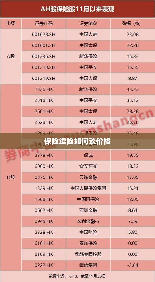 保险续险价格谈判攻略-图1 保险续险价格谈判攻略-图1