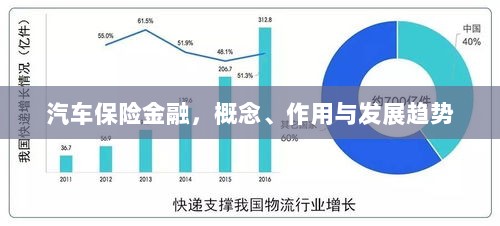 汽车保险金融,概念、功能及未来发展趋势-图1 汽车保险金融,概念、功能及未来发展趋势-图1