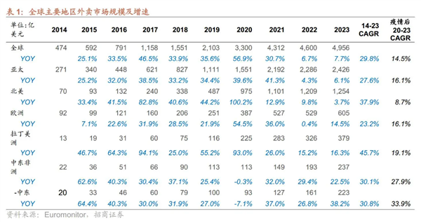 滴滴与美团国外外卖战火重燃,新一轮竞争即将打响-图3 滴滴与美团国外外卖战火重燃,新一轮竞争即将打响-图3