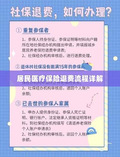 居民医疗保险退费流程全面解析-图1