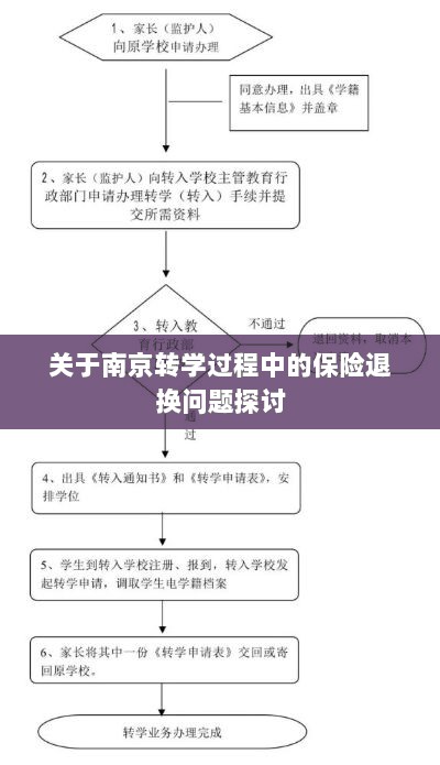 南京转学过程中的保险退换问题解析与探讨-图1