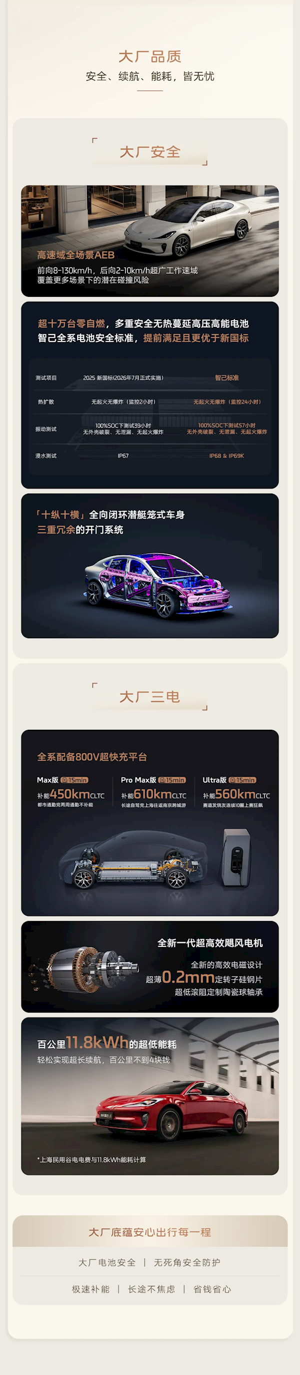入门即高配，全新智己L6，仅需20.49万元起！-图10