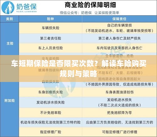车短期保险购买次数限制解析,车险购买规则与策略解读-图1 车短期保险购买次数限制解析,车险购买规则与策略解读-图1