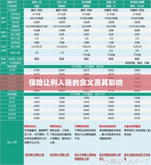 保险让利入账解析及其影响探究-图1