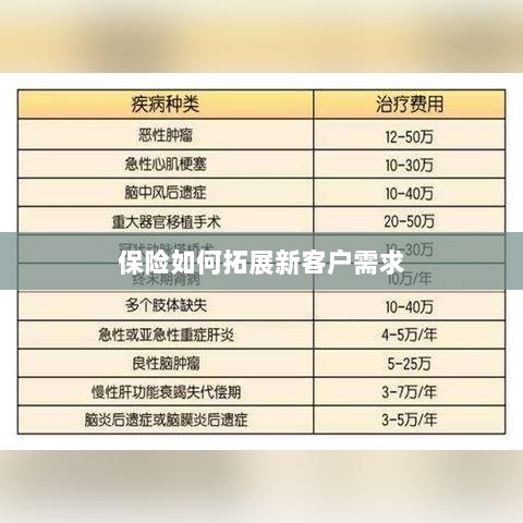 保险拓展新客户需求的策略与技巧-图1 保险拓展新客户需求的策略与技巧-图1