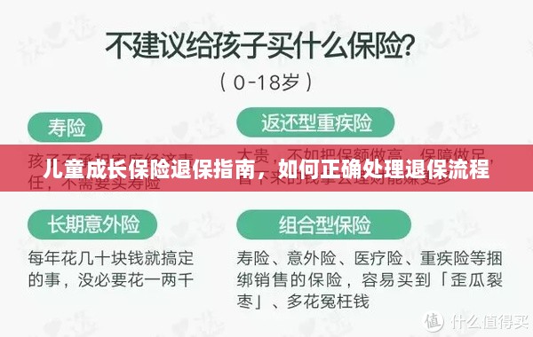 儿童成长保险退保详解，正确处理退保流程全攻略-图1
